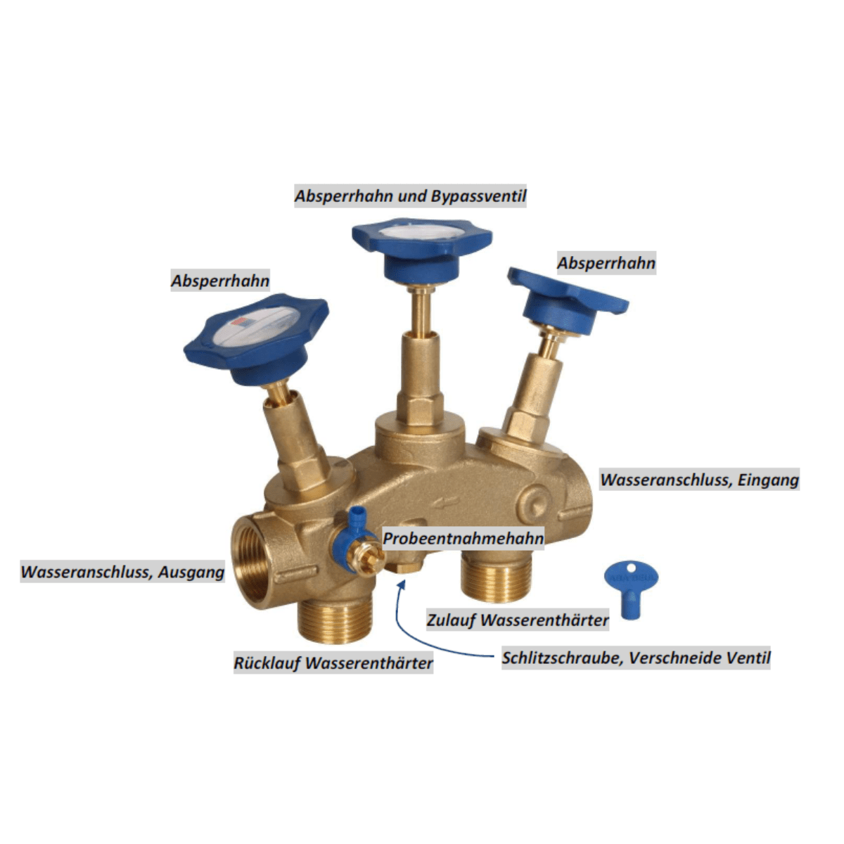 Komplexes Ventilsystem aus Messing mit blauen Kunststoffgriffen und beschrifteten Anschlüssen.